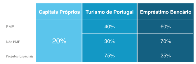 Estrutura Financiamento LAQO