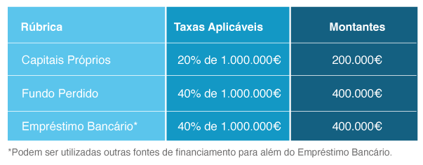 Investment Example - Productive Innovation