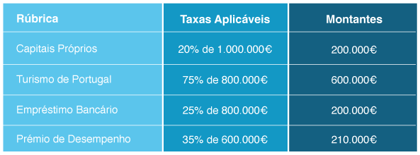 Investment Example - LAQO