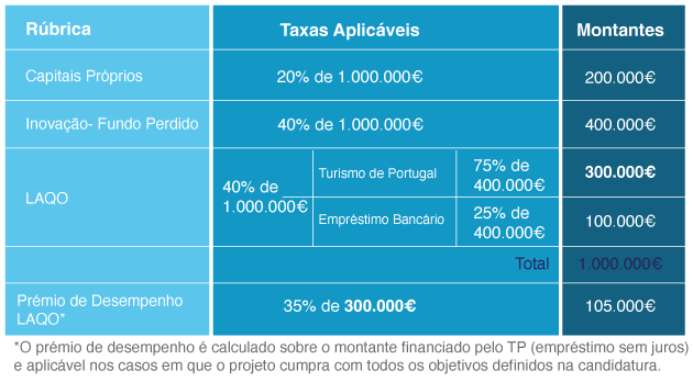 Exemplo de Investimento - Inovação Produtiva + LAQO